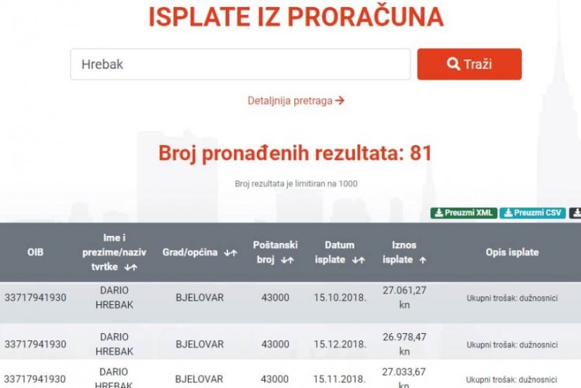 Sve gradske financije i proračunske transakcije od danas su vidljive građanima Bjelovara