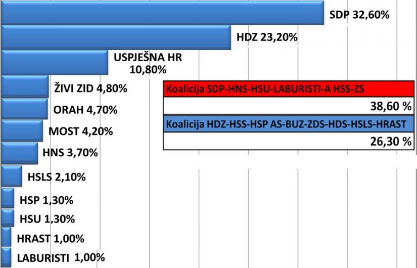 Što su uistinu utvrdile 2x1 komunikacije