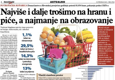 Najviše trošimo na hranu i piće, a najmanje na obrazovanje