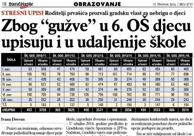 Zbog &quot;gužve&quot; u 6. OŠ djecu upisuju u udaljenije škole