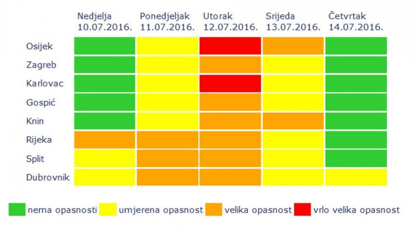 Potražite osvježenje, pred nama je pakleni početak tjedna