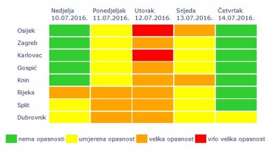 Potražite osvježenje, pred nama je pakleni početak tjedna