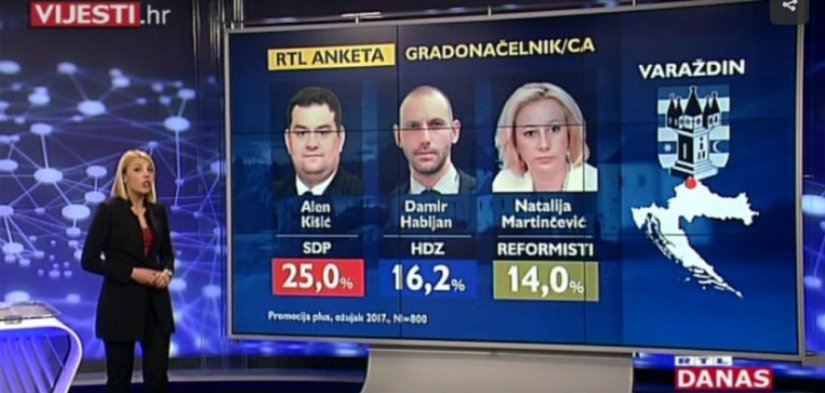 Habijan, Kišić i Martinčević komentiraju RTL-ovo istraživanje o izbornim preferencijama Varaždinaca