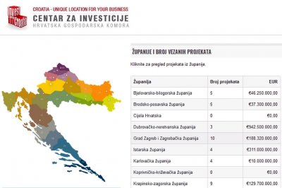 HGK: U bazi 120 projekata, od čega jedan iz Varaždinske županije