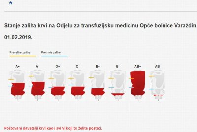 Poziv iz OBV svim darivateljima krvi: Nedostaje krvi krvne grupe AB- i B-