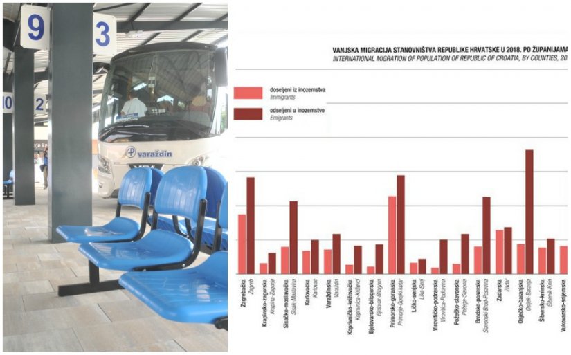 Varaždinska županija među rijetkima s pozitivnim saldom migracija među županijama