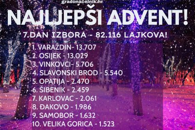 VODIMO Advent u Varaždinu dan prije kraja glasanja vodi u borbi za najbolji advent