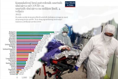 Više nema nikakvih ograničenja u Danskoj, koja ima pet puta manje umrlih od nas