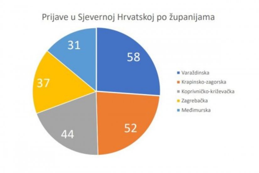 U osmišljavanju industrijske tranzicije sjevera RH 58 poduzetnika iz Varaždinske županije