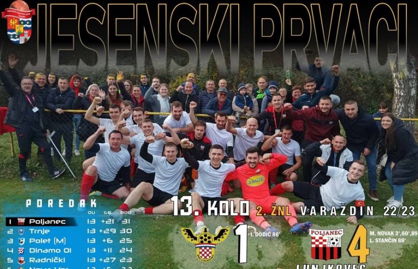 DRUGA ŽNL Jesenski prvak Poljanec, postignuta 372 pogotka, opomenuto 395 igrača