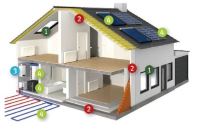 Energetska obnova obiteljskih kuća – prijave kreću od 13. ožujka