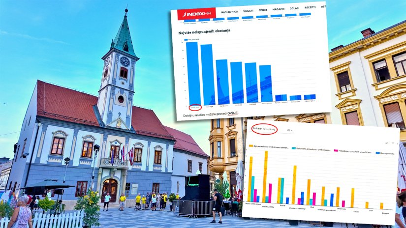 HDZ: Varaždin je prvi - nažalost i po neispunjenim obećanjima!
