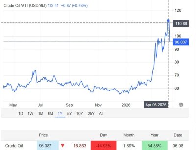 Cijena nafte pala nakon dogovorenog primirja pa bi trebala i goriva, ali&hellip;
