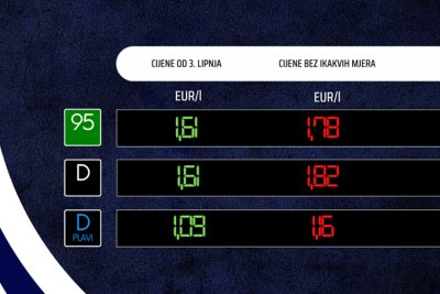 Od srijede nove, niže cijene goriva