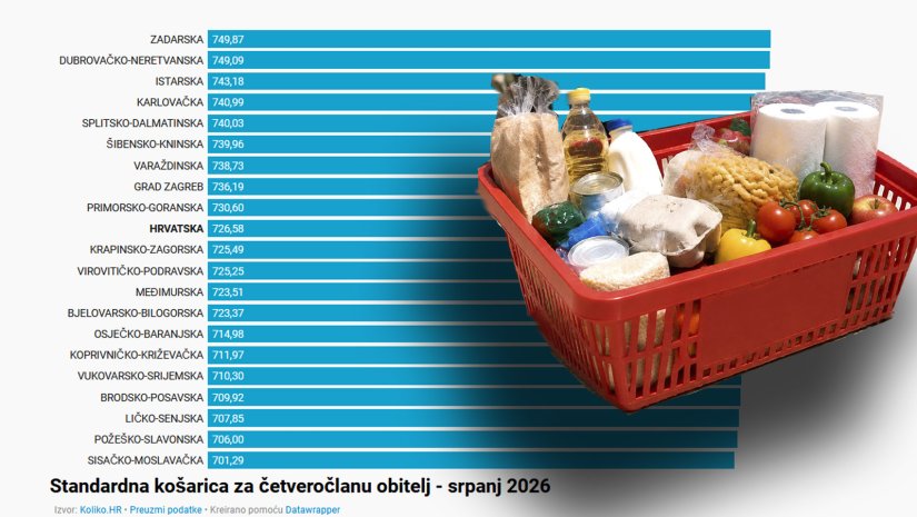&Scaron;peceraj u Varaždinskoj županiji skuplji nego u Zagrebu!?