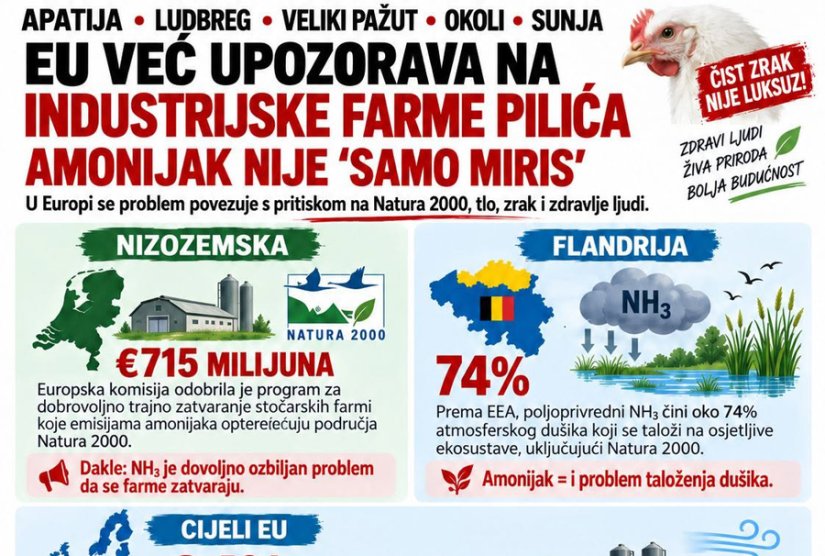 SDP Varaždinske županije i GO SDP Ludbreg podržavaju prosvjed zbog planirane velike peradarske farme