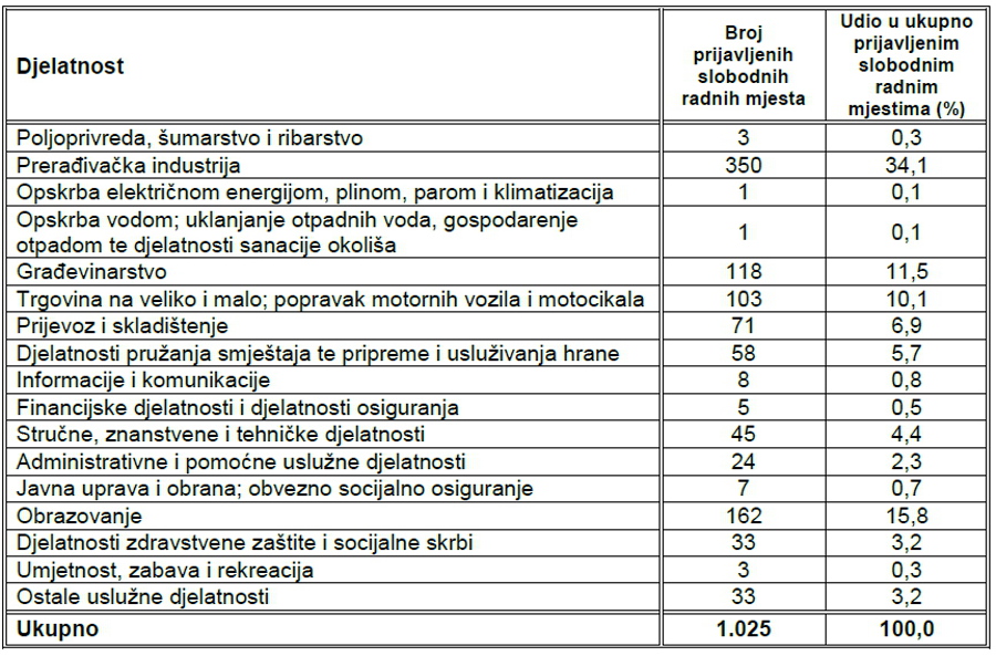 hzz-varazdin-2-nezaposlenost-ponuda_radnih_mjesta.jpg