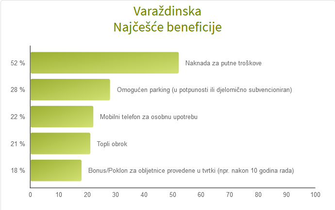 Moja_placa_4_-_Beneficije_-_Varazdinska_zupanija.jpg