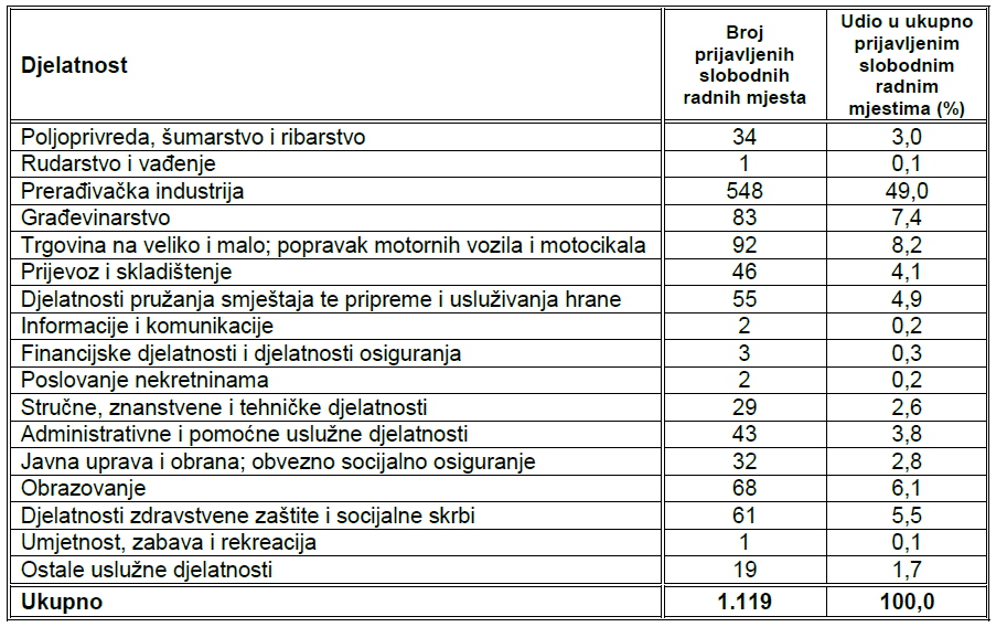 nezaposlenost-hzz-varazdin-1-slobodna_radna_mjesta.jpg