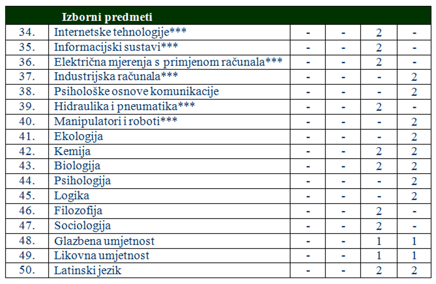 elektrostrojarska_izborni_predmeti.JPG