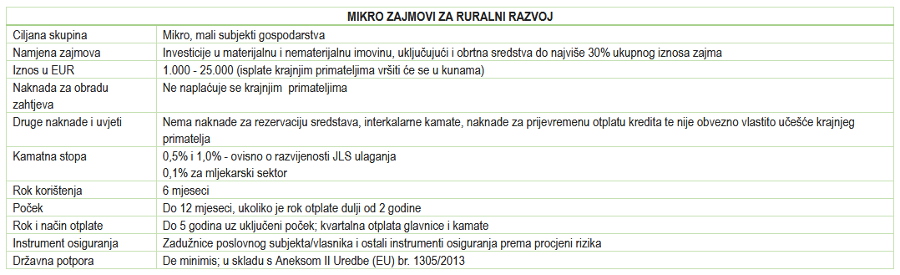 mps_-_mikro_zajmovi.jpg