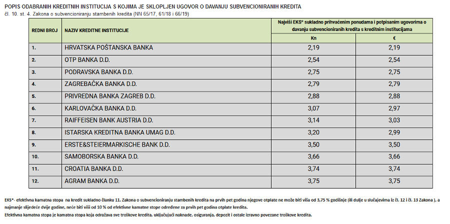 Kamate_za_subvencionirane_kredite.jpg