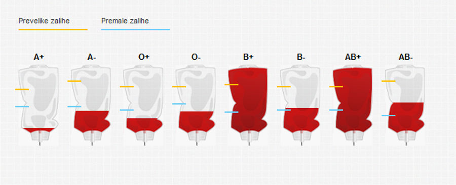 Opća_bolnica_Varaždin_stanje_zaliha_krvi.jpg