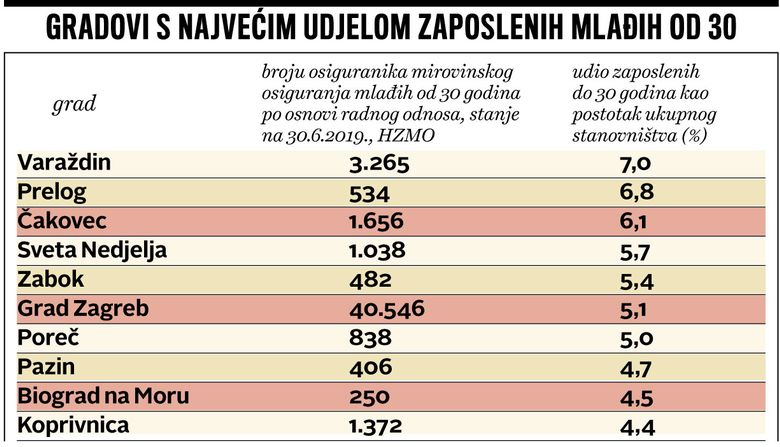 gradovi_i_opcine_porezna_reforma_udio_mladih_1.jpg