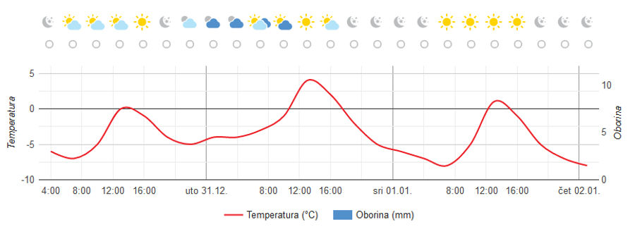 DHMZ_-_Državni_hidrometeorološki_zavod_Nova_godina.jpg