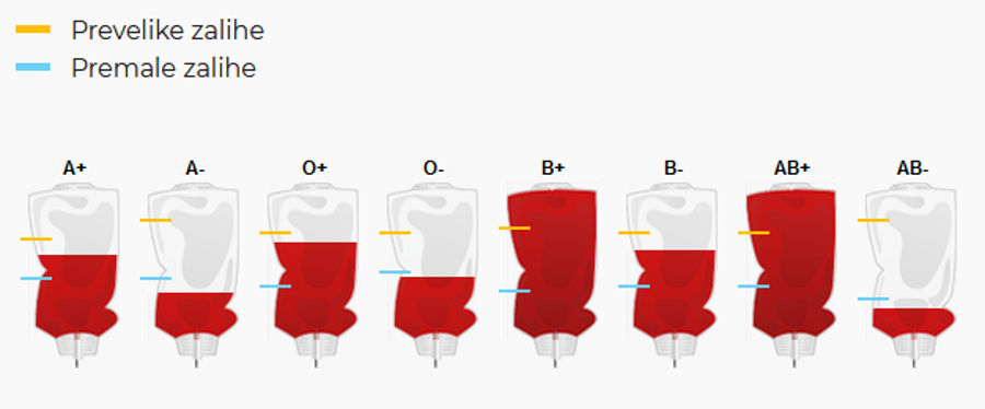 zalihe_krvi_20-01-2020_ob_varazdin.jpg