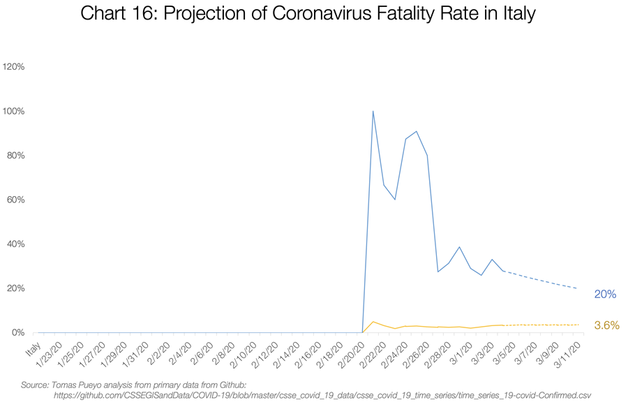 Chart19.png