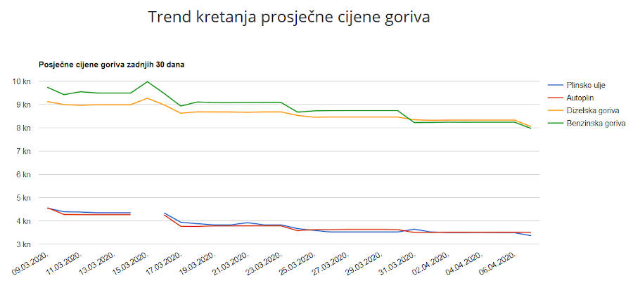 cijene_goriva_mingo.jpg