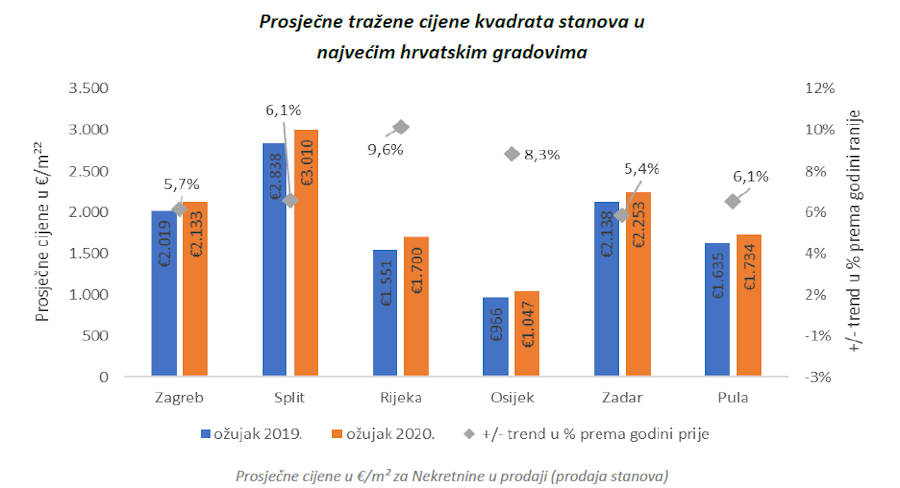 njuskalo_ozujak_2020_graf_2.jpg