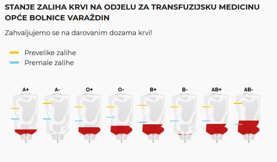 obv_darivanje_krvi_stanje_zaliha_12-08-2020.jpg