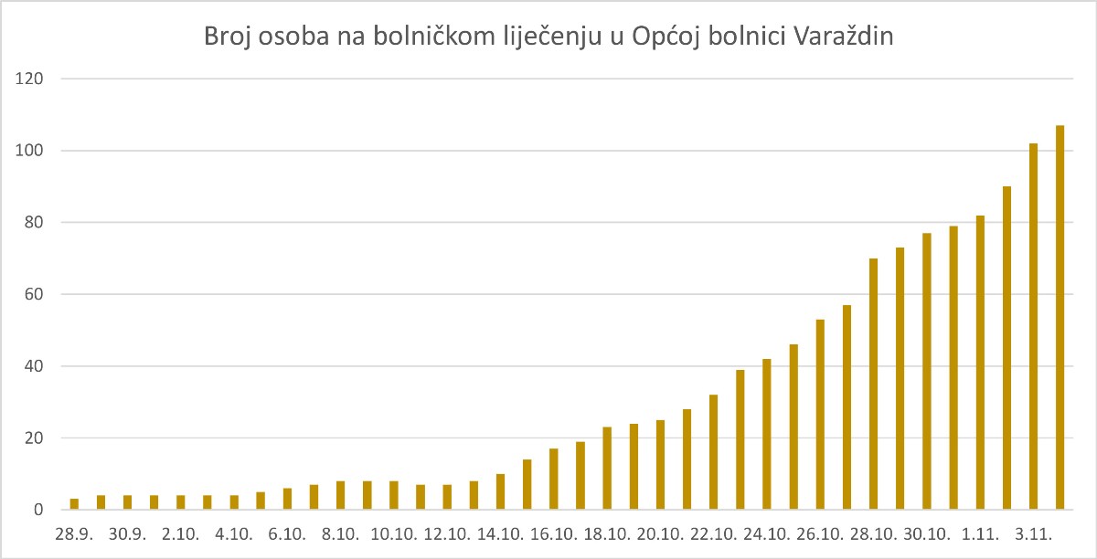 04-11-2020_hospitalizacija.jpg