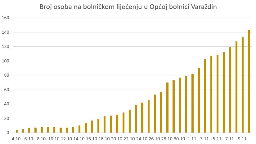 bolnica111120.JPG