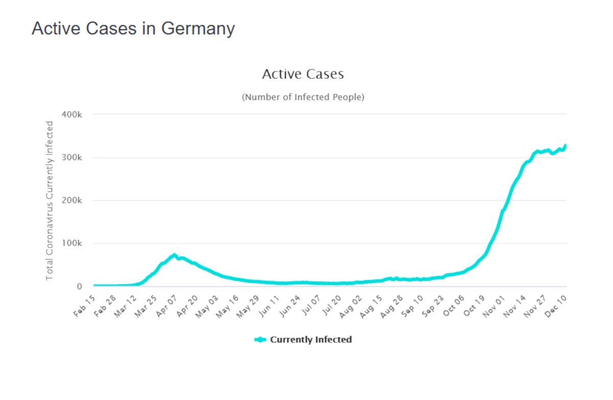 2020_12_11_aktivni_slučajevi_njemačka.jpg
