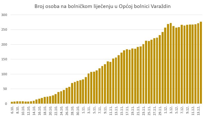 bolnica141220.JPG