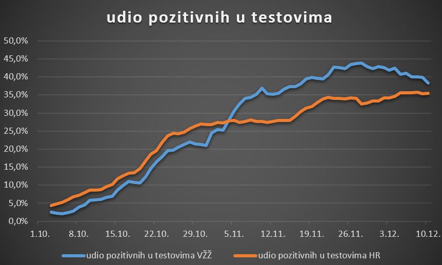 graf_2_pozitivni111220.JPG