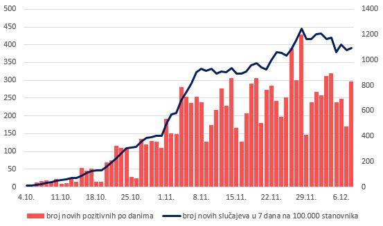 trend09122020.JPG