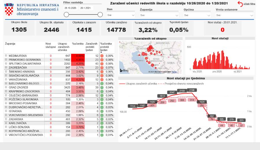 Screenshot_2021-01-21_Power_BI_Report.jpg