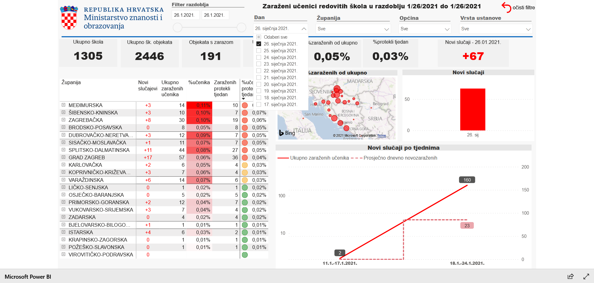 Screenshot_2021-01-27_Power_BI_Report.png