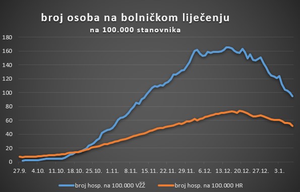 bolnica 090121