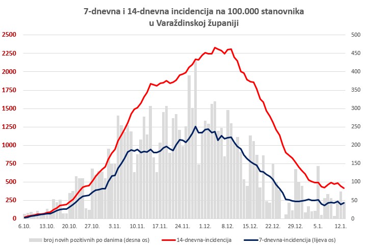 korona_trend_7d-14d-140121.jpg