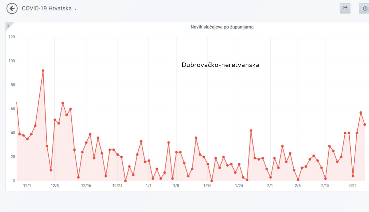 Screenshot_2021-02-26_COVID-19_Hrvatska_-_Grafana10-0-0.jpg