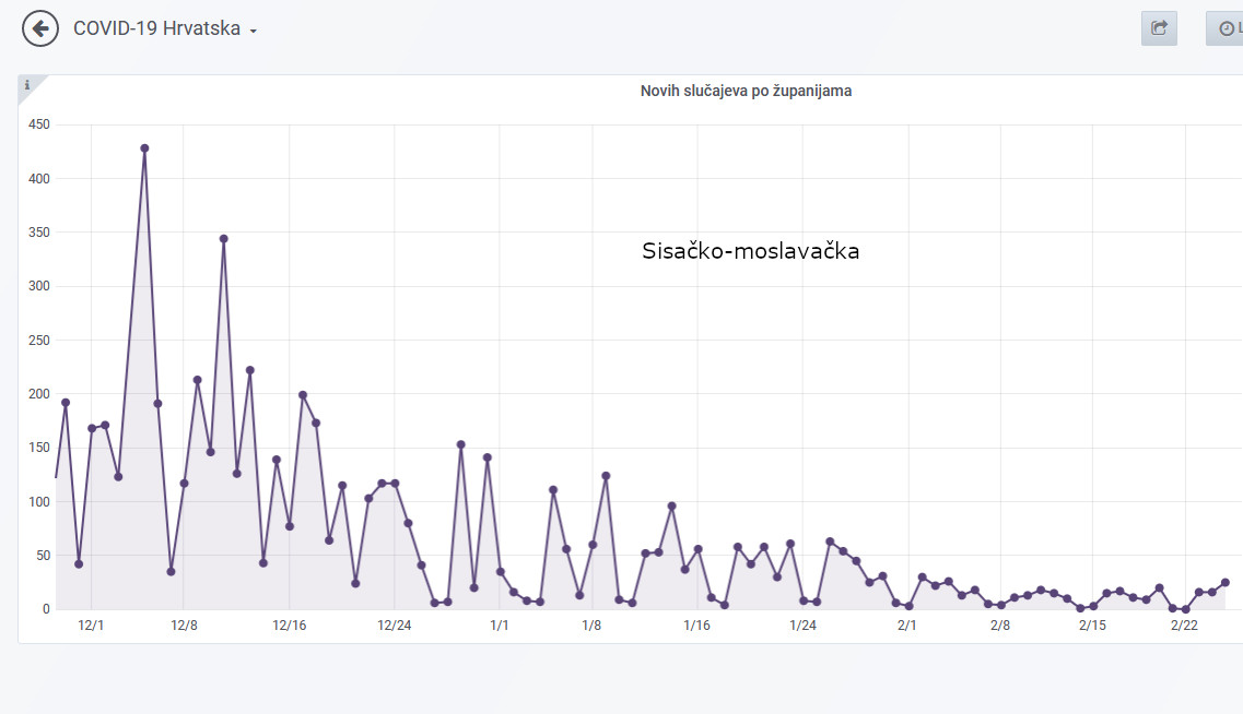 Screenshot_2021-02-26_COVID-19_Hrvatska_-_Grafana11-0-0.jpg