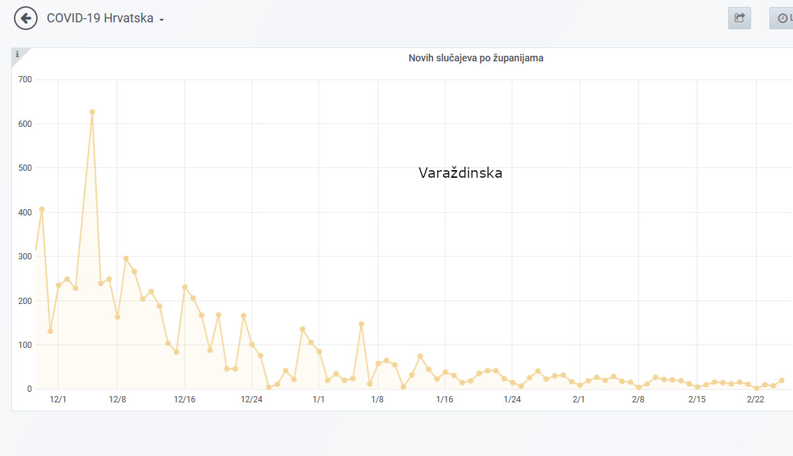 Screenshot_2021-02-26_COVID-19_Hrvatska_-_Grafana9-0-0.jpg