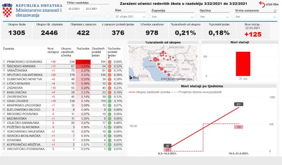 Screenshot_2021-03-23_Power_BI_Report.jpg