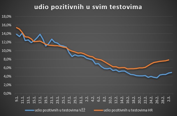 udio_pozitivnih_varazdinska_zupanija-040321.jpg