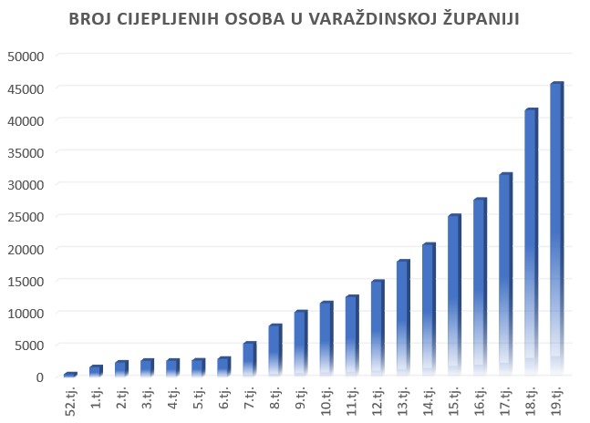 cijepljeniVŽŽ-130521.jpg